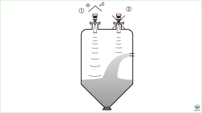 雷達液位計安裝