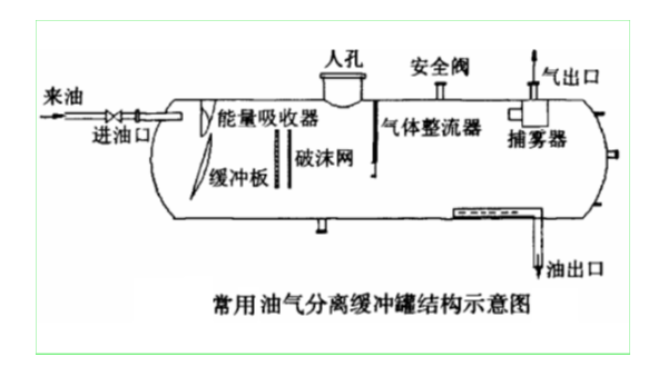 分離緩沖罐選擇和安裝雷達液位計應注意什么？