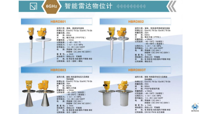 智能雷達物位計