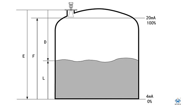 雷達液位計是什么檢測方法？