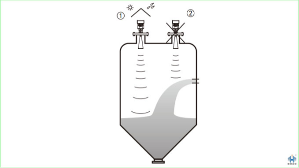 幾點補充讓雷達液位計安裝不再愁