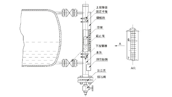 磁翻板液位計