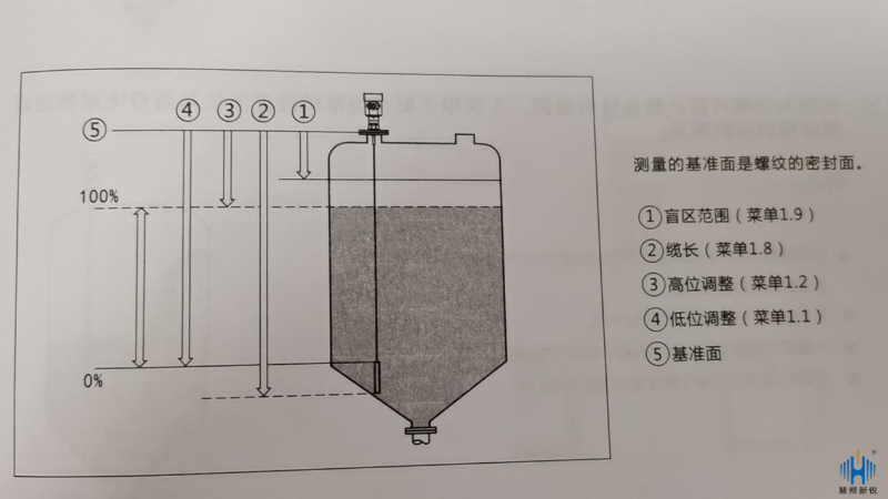 導波雷達液位計