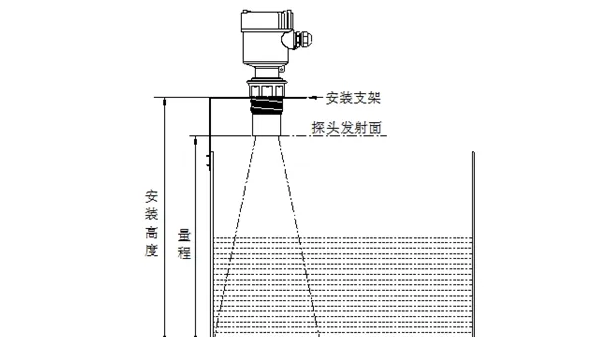 安裝調試超聲波液位計有哪些需要注意？