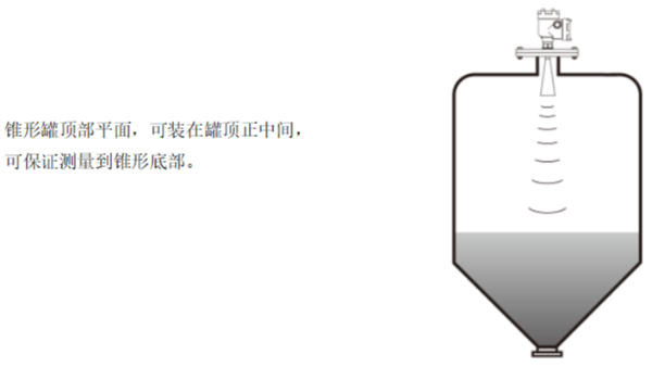 雷達液位計的測量原理是什么