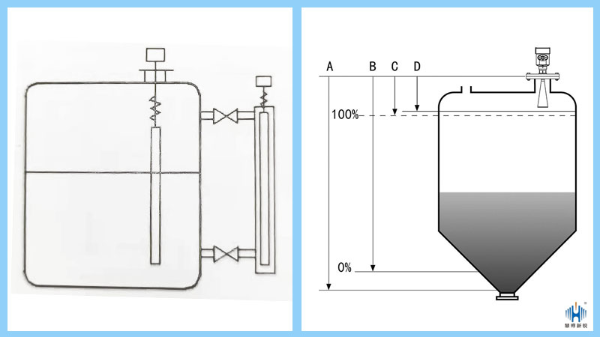 不同層面看浮力式液位計與雷達式液位計