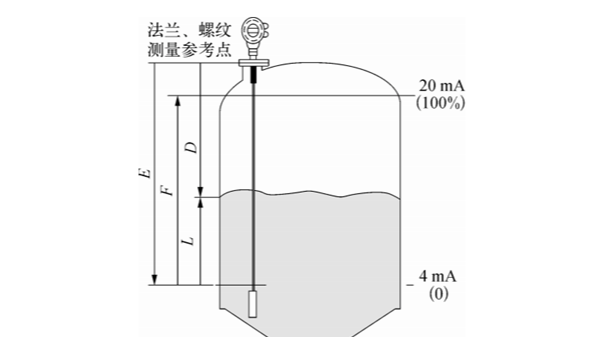 導波雷達液位計怎么在儲罐中安裝？