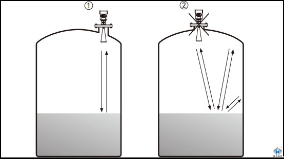 雷達液位計回波質量