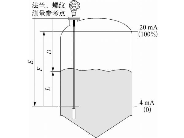 科普兩種不同的雷達液位計測量原理