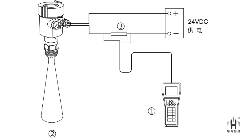 高頻雷達液位計
